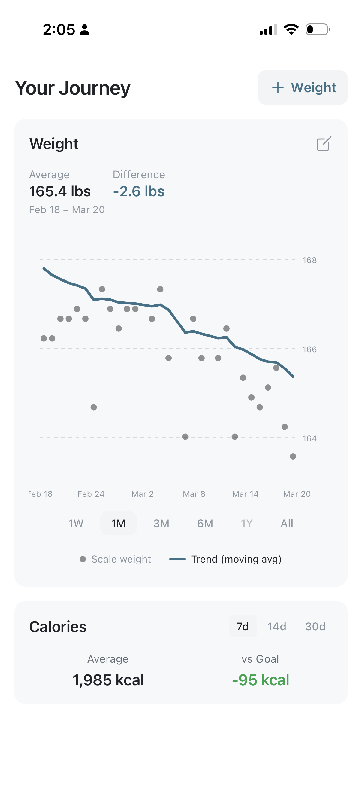 NutritionRx weight trend chart showing moving average and scale weights over time